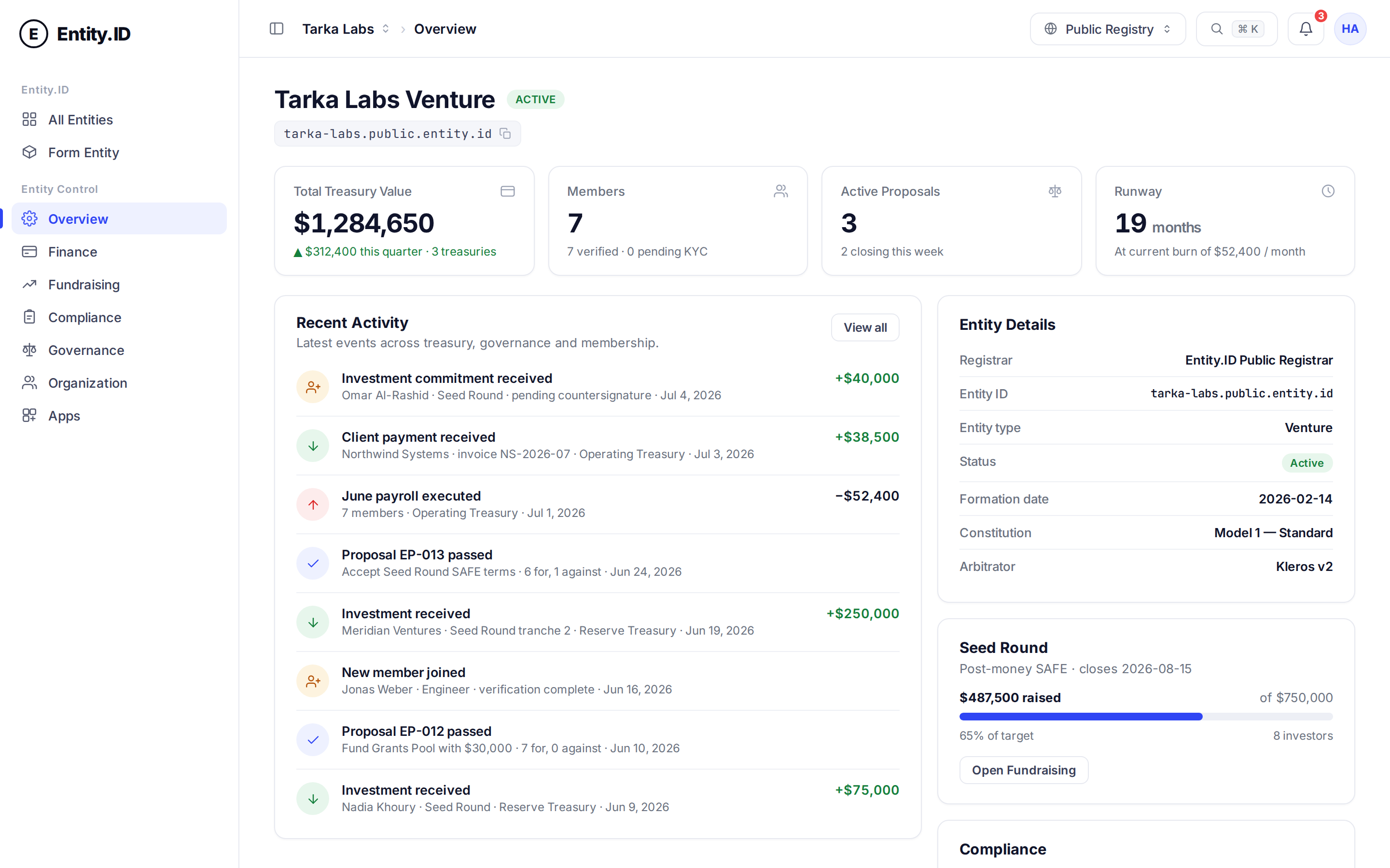 Venture overview — members, milestones, entity details