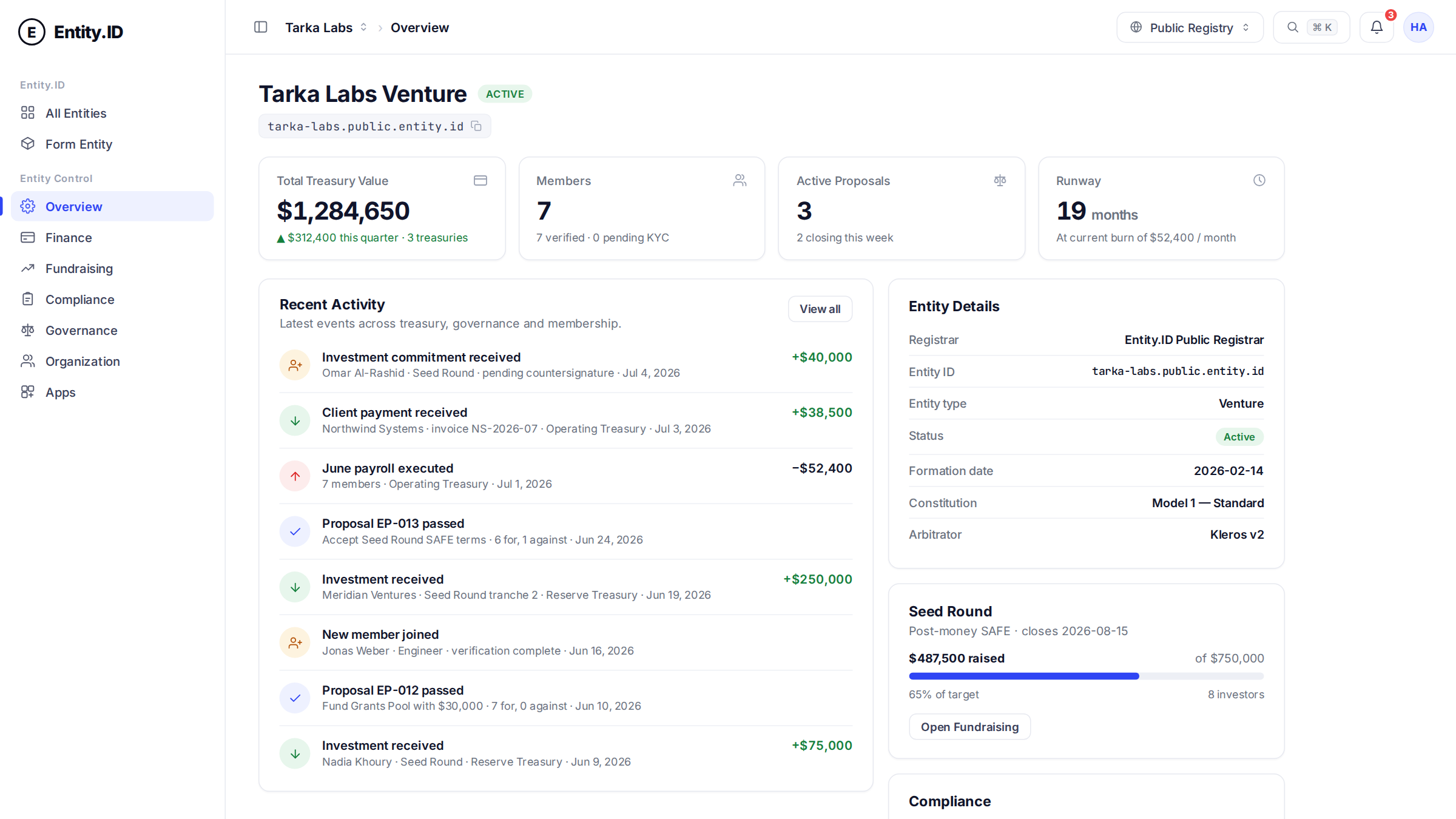 Entity.ID dashboard — Tarka Labs overview